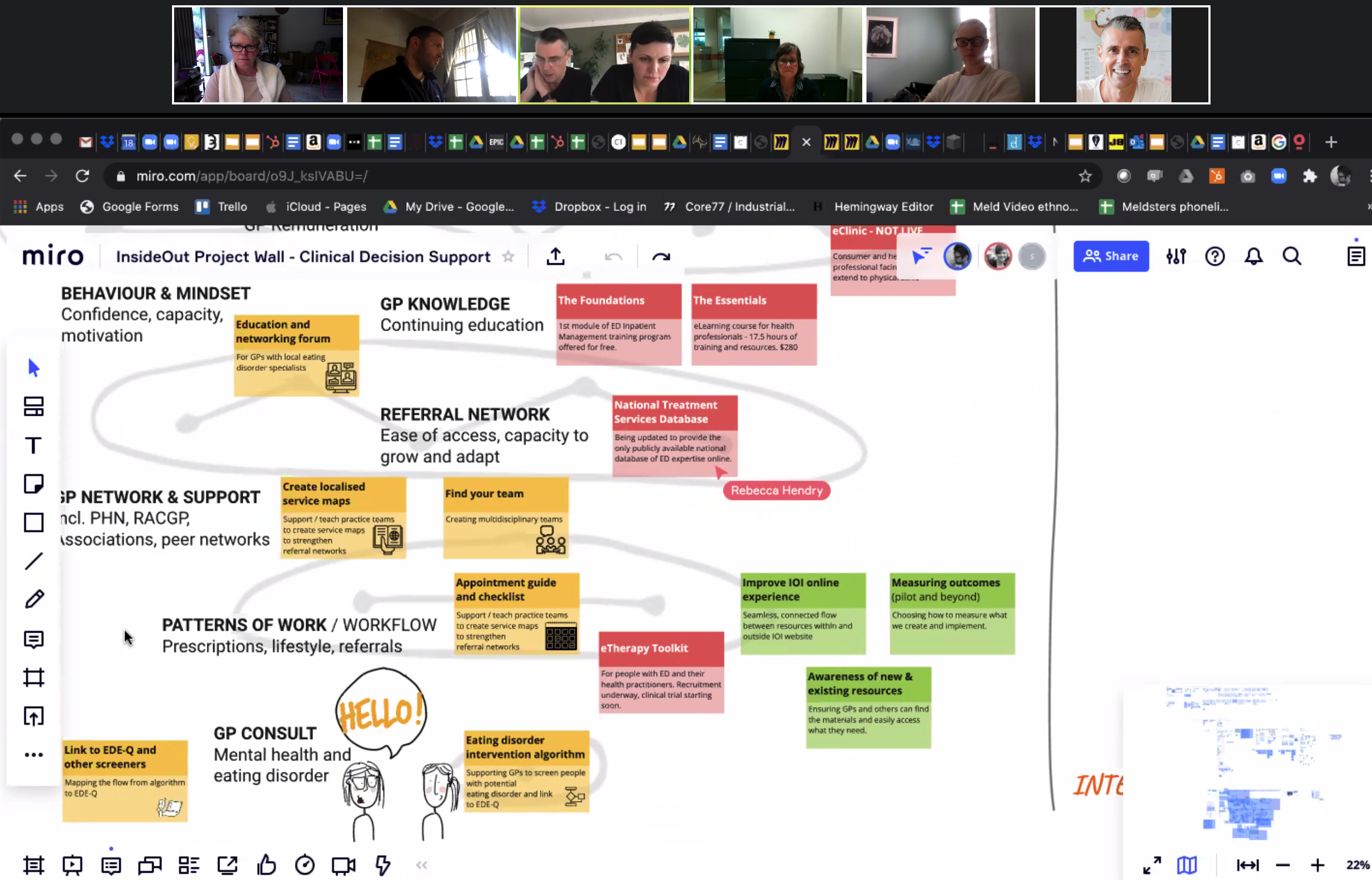 Screenshot of a Zoom meeting with GPs to develop the Clinical Decision Support Tool
